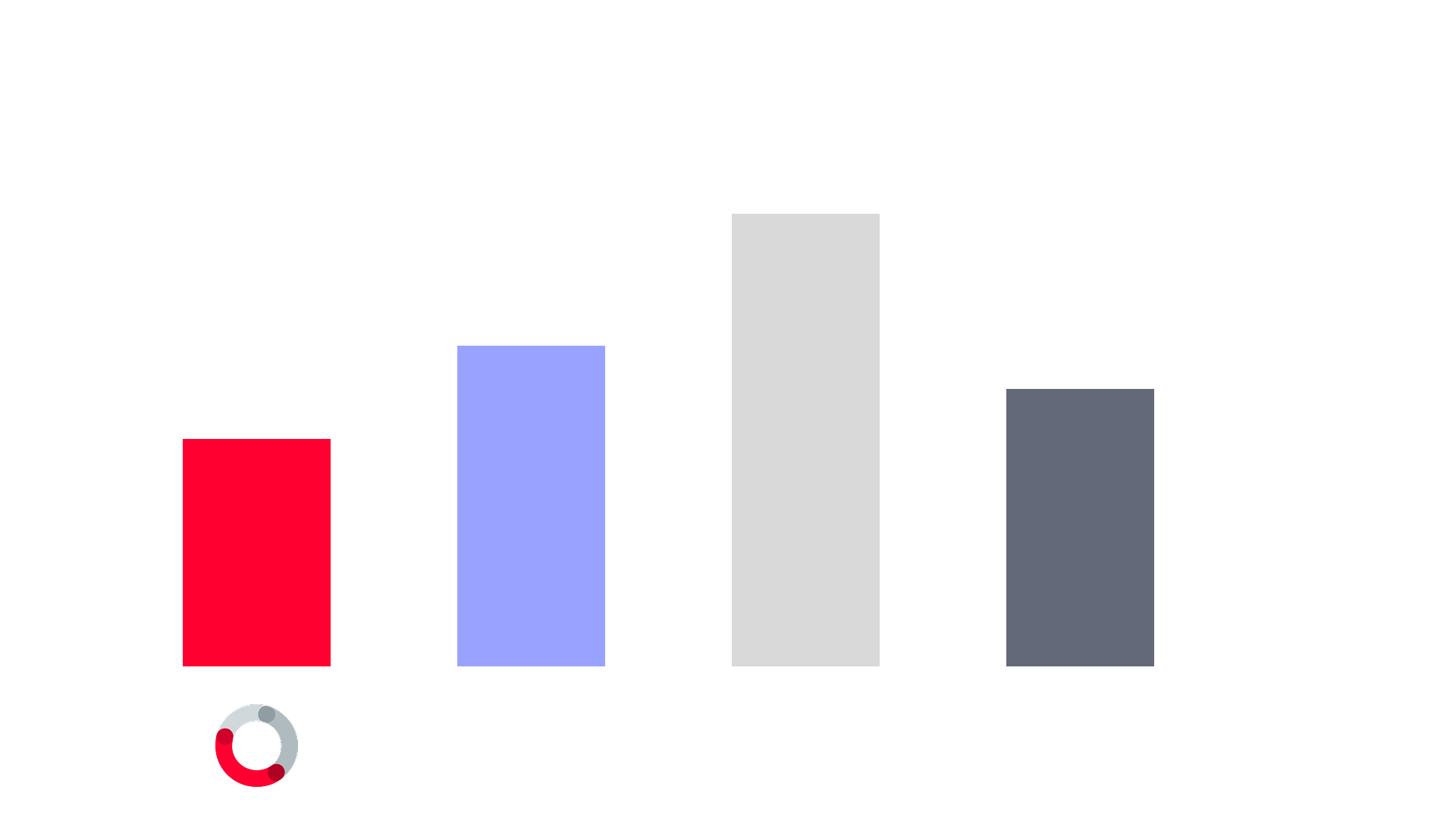 Cost of data harmonization with different solutions Cost of data harmonization with different solutions