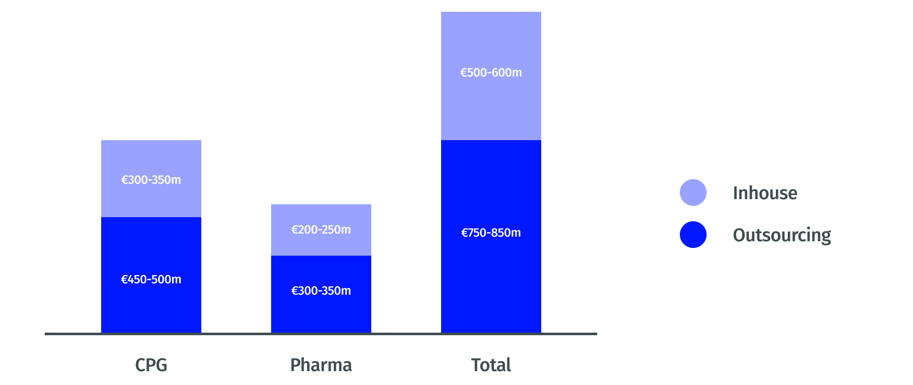 Data harmonization market size Data harmonization market size