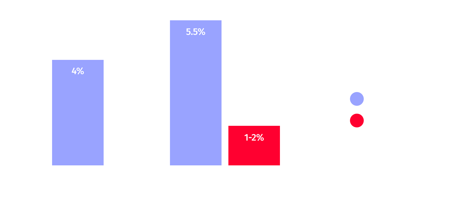 SKU level granularity is a must SKU level granularity is a must