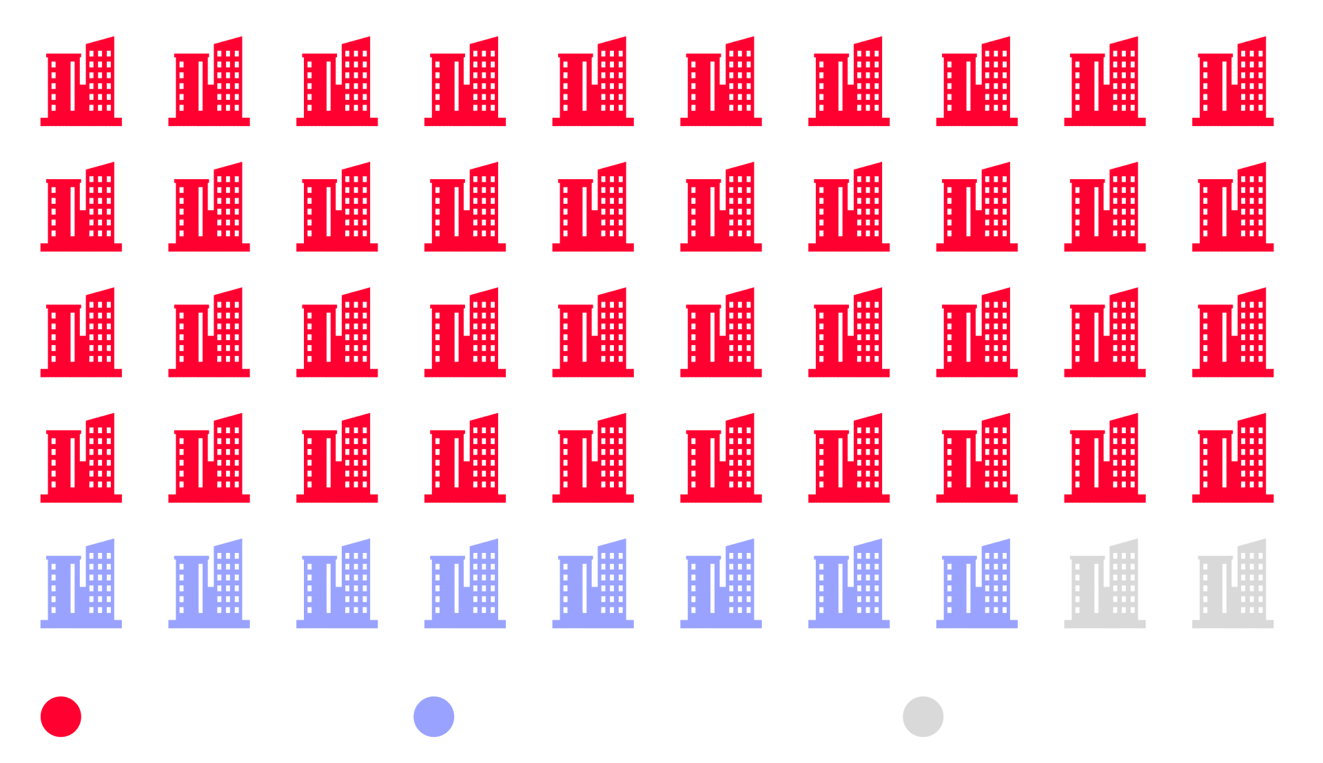 Solution used for data harmonization Solution used for data harmonization