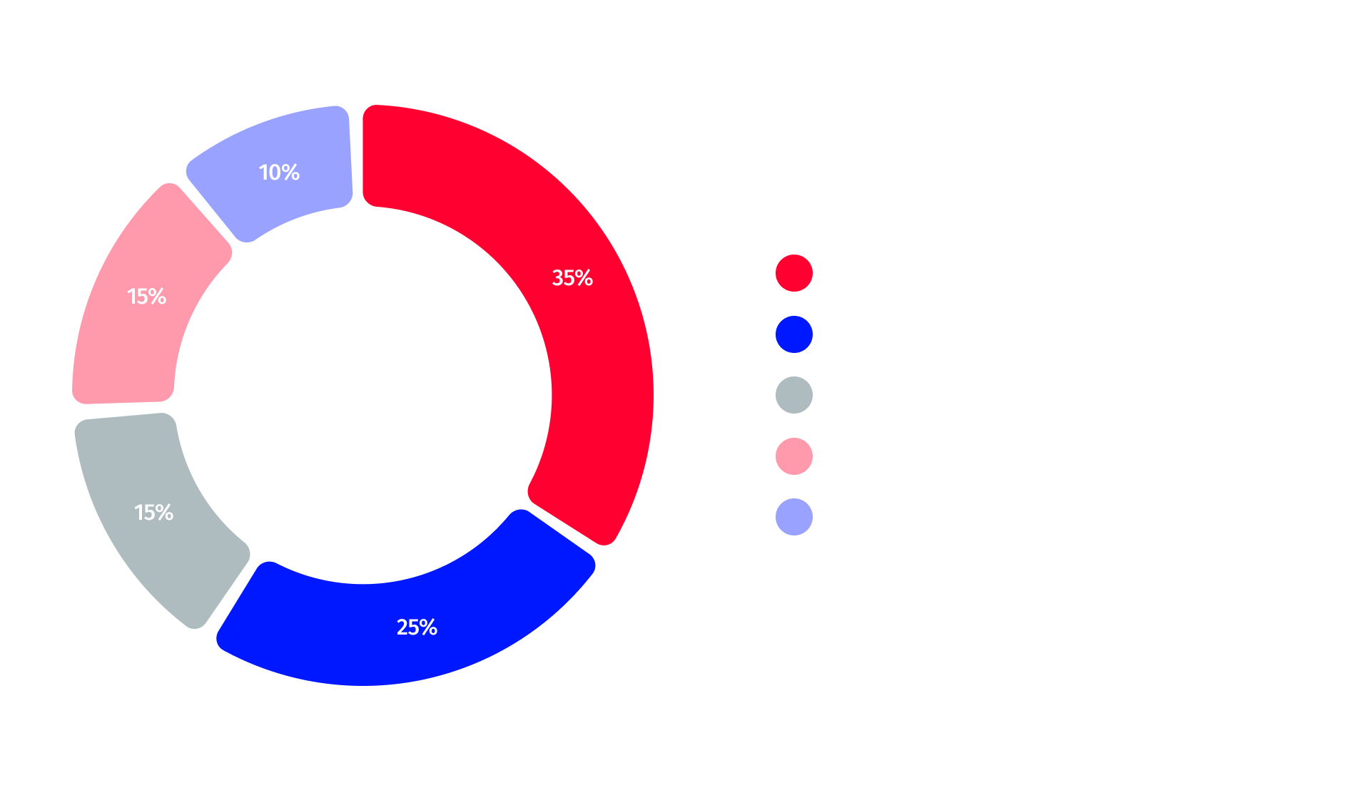 What motivated your company to work with a data harmonization provider What motivated your company to work with a data harmonization provider